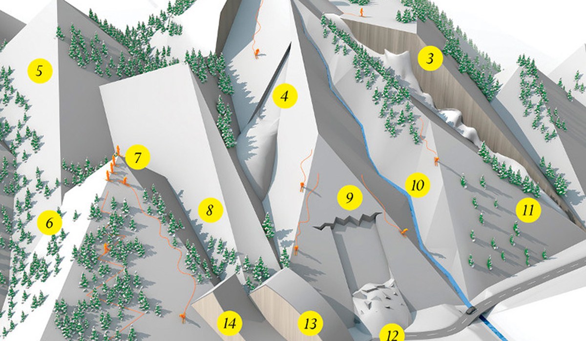 Risco de Avalanche. Como avaliar?