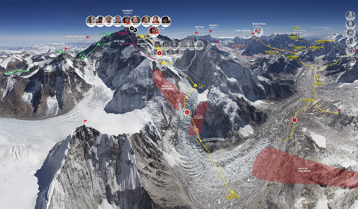 Cobertura online do Everest em 2026