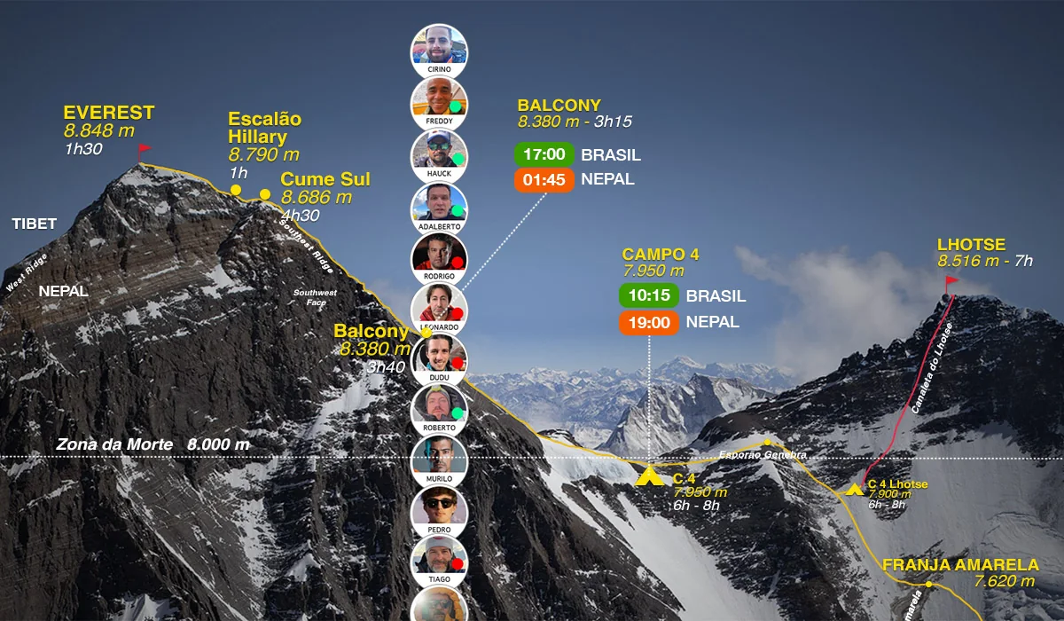 Cobertura online do Everest em 2025