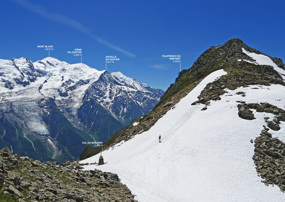 Col du Brévent