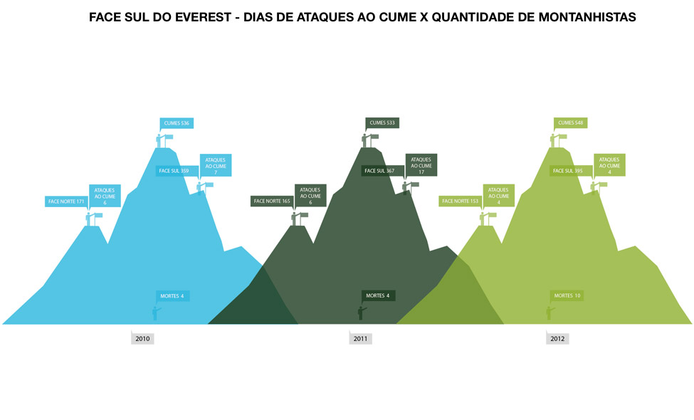 Arte e Pesquisa: Elias Luiz / Extremos